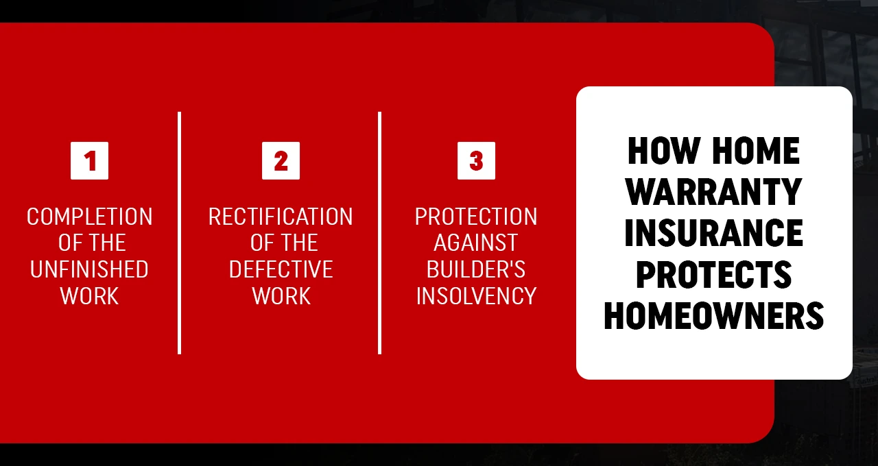 warranty insurance claims management 