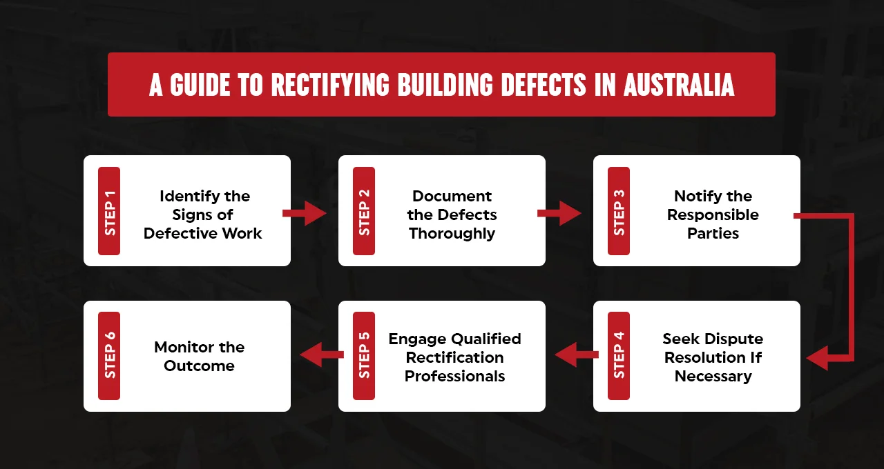 Identify the Signs of Defective Work 